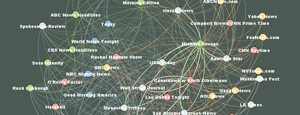 Research Media Issue Agenda Network / K.Ognyanova
