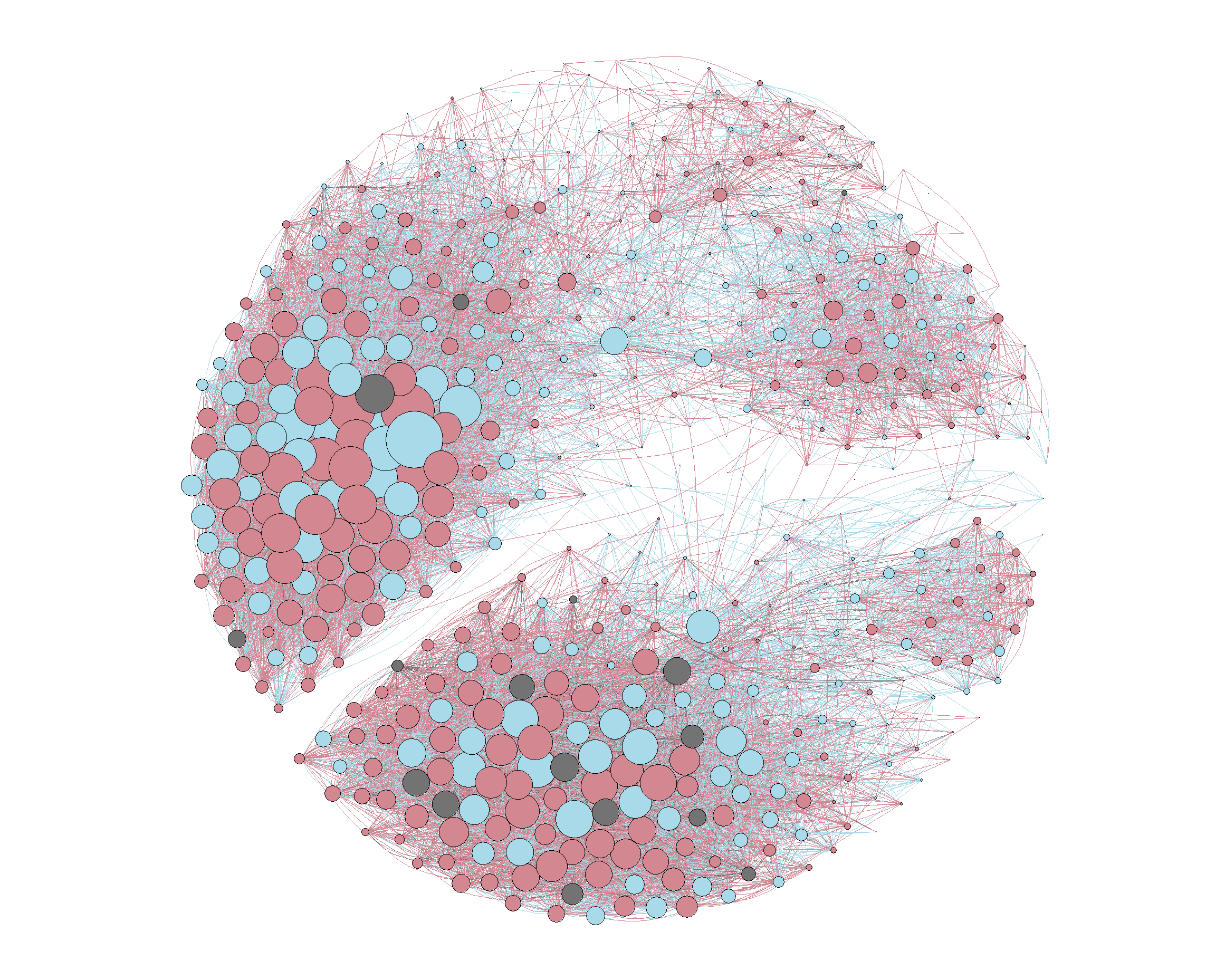 Facebook Network: igraph