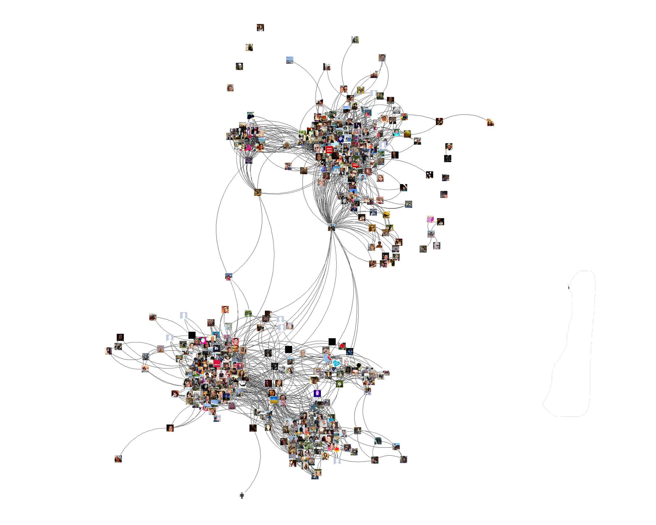 Facebook Image Network: igraph