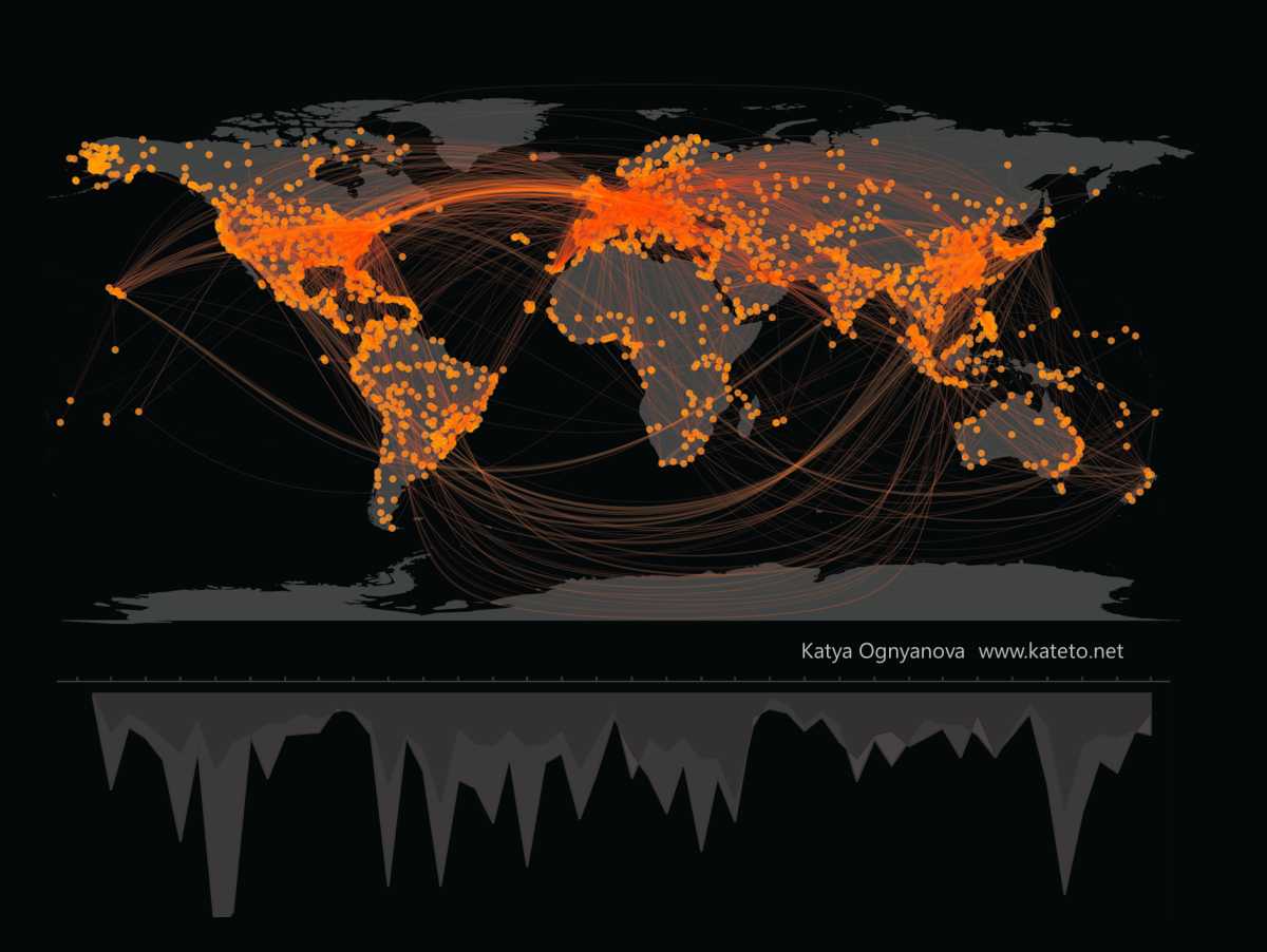 Network visualization on a world map