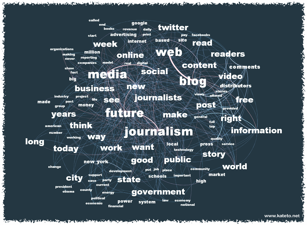Future of Journalism - Network Visualization