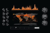 Network Visualization