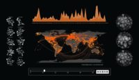 Network analysis and visualization