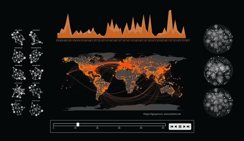 Static and dynamic network visualization with R - Katya Ognyanova