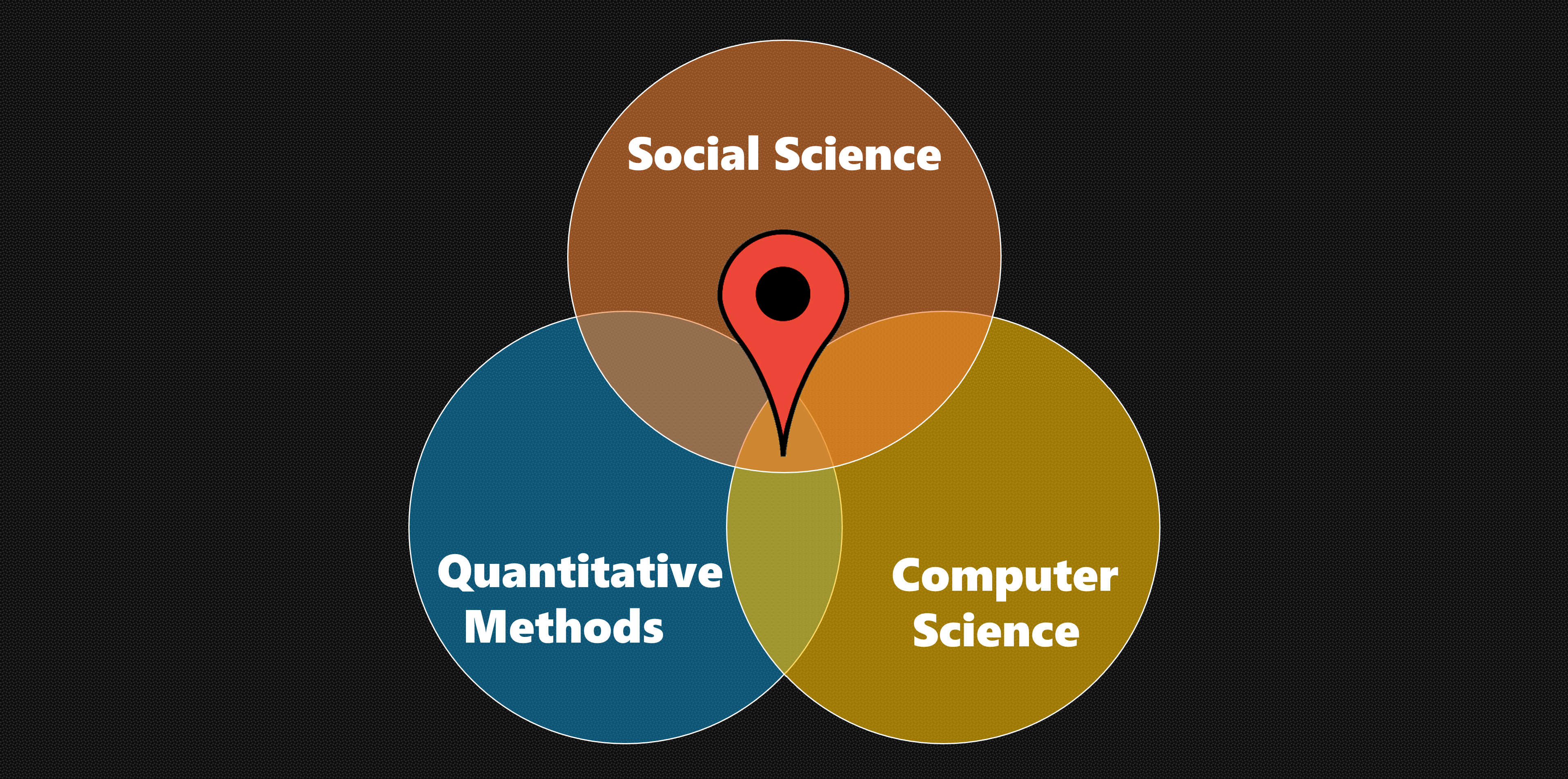 Computational Social Science R Code
